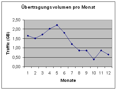 [Grafik]