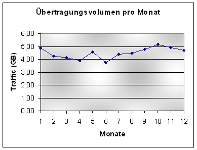 [Grafik]