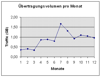 [Grafik]