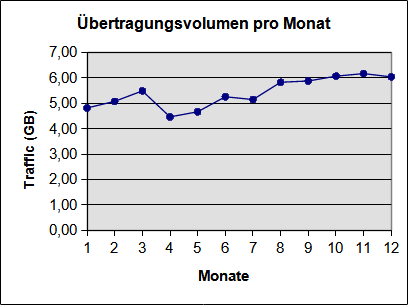 [Grafik]