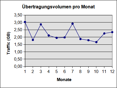 [Grafik]