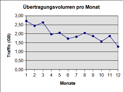 [Grafik]