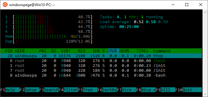 htop